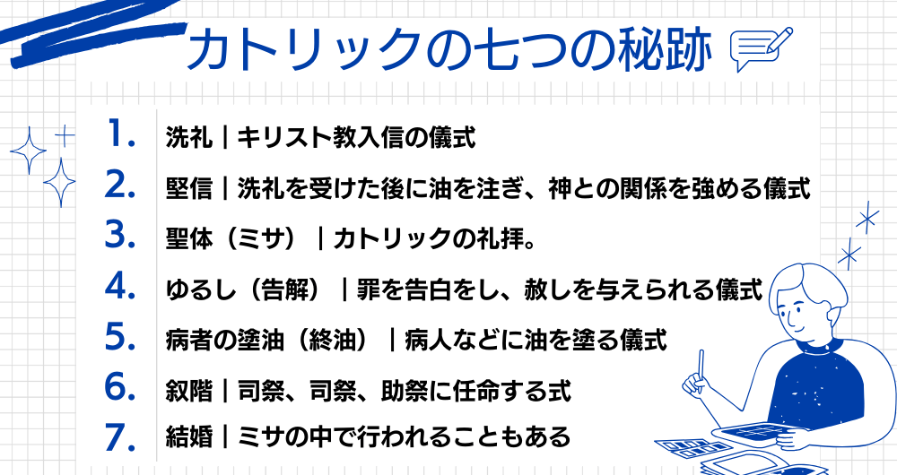 「カトリックの七つの秘跡」の説明画像