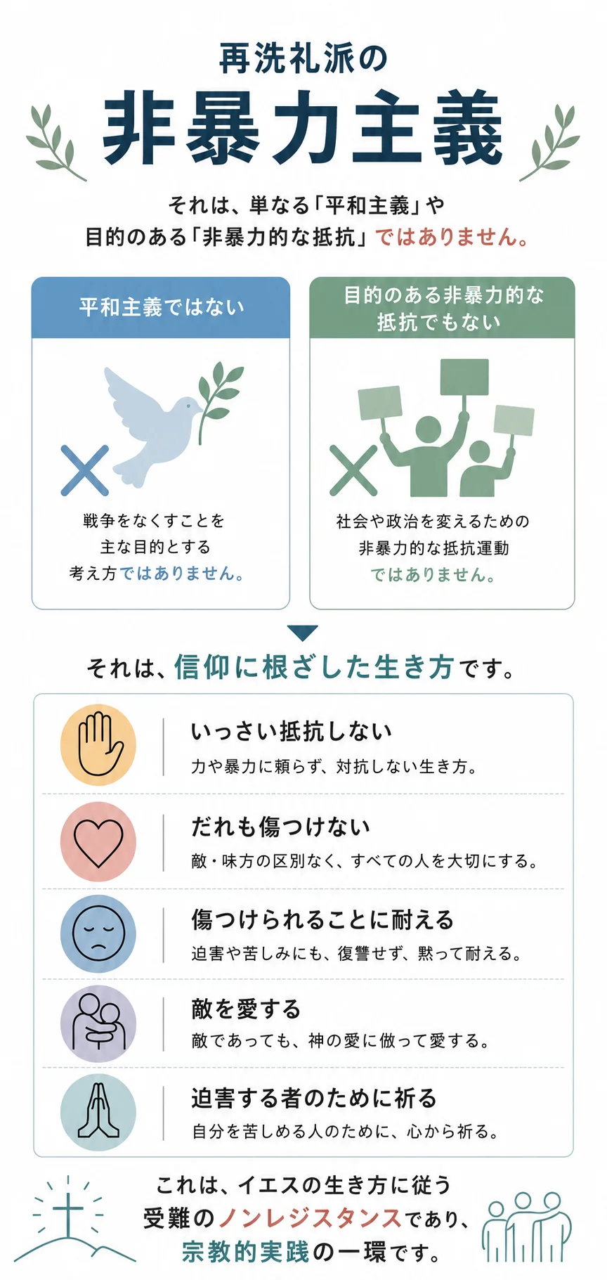非暴力主義とノンレジスタンスについての図解