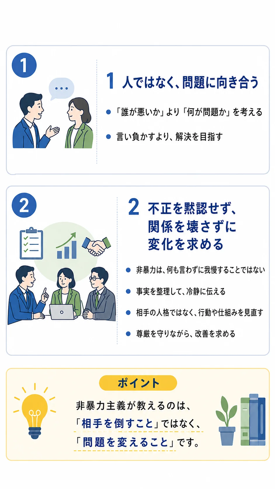 問題解決のインフォグラム